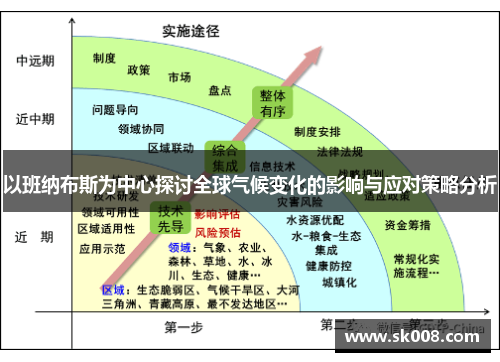 以班纳布斯为中心探讨全球气候变化的影响与应对策略分析