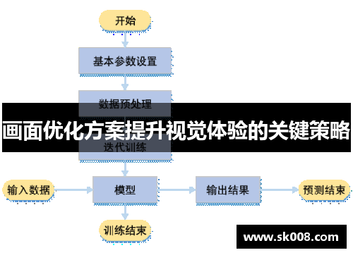 画面优化方案提升视觉体验的关键策略